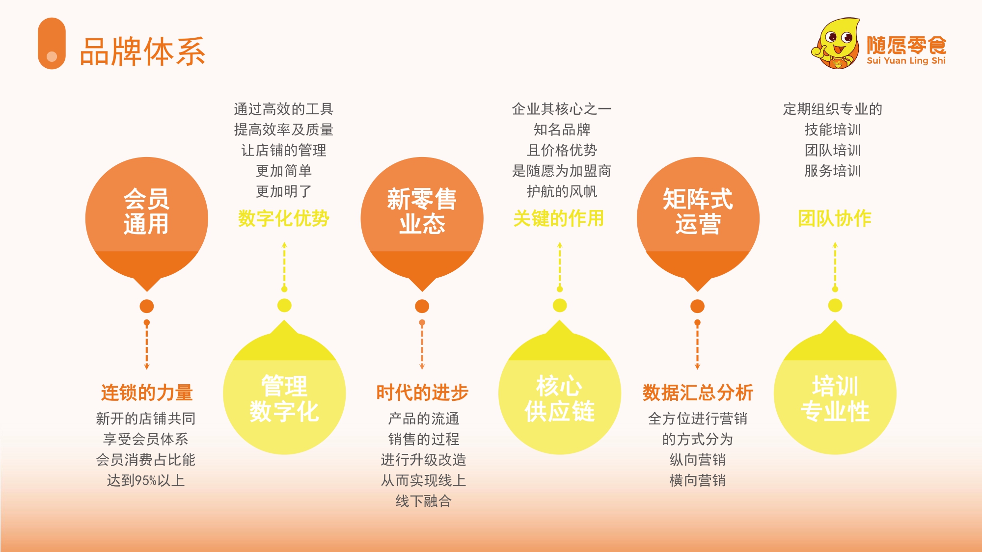 招商加盟